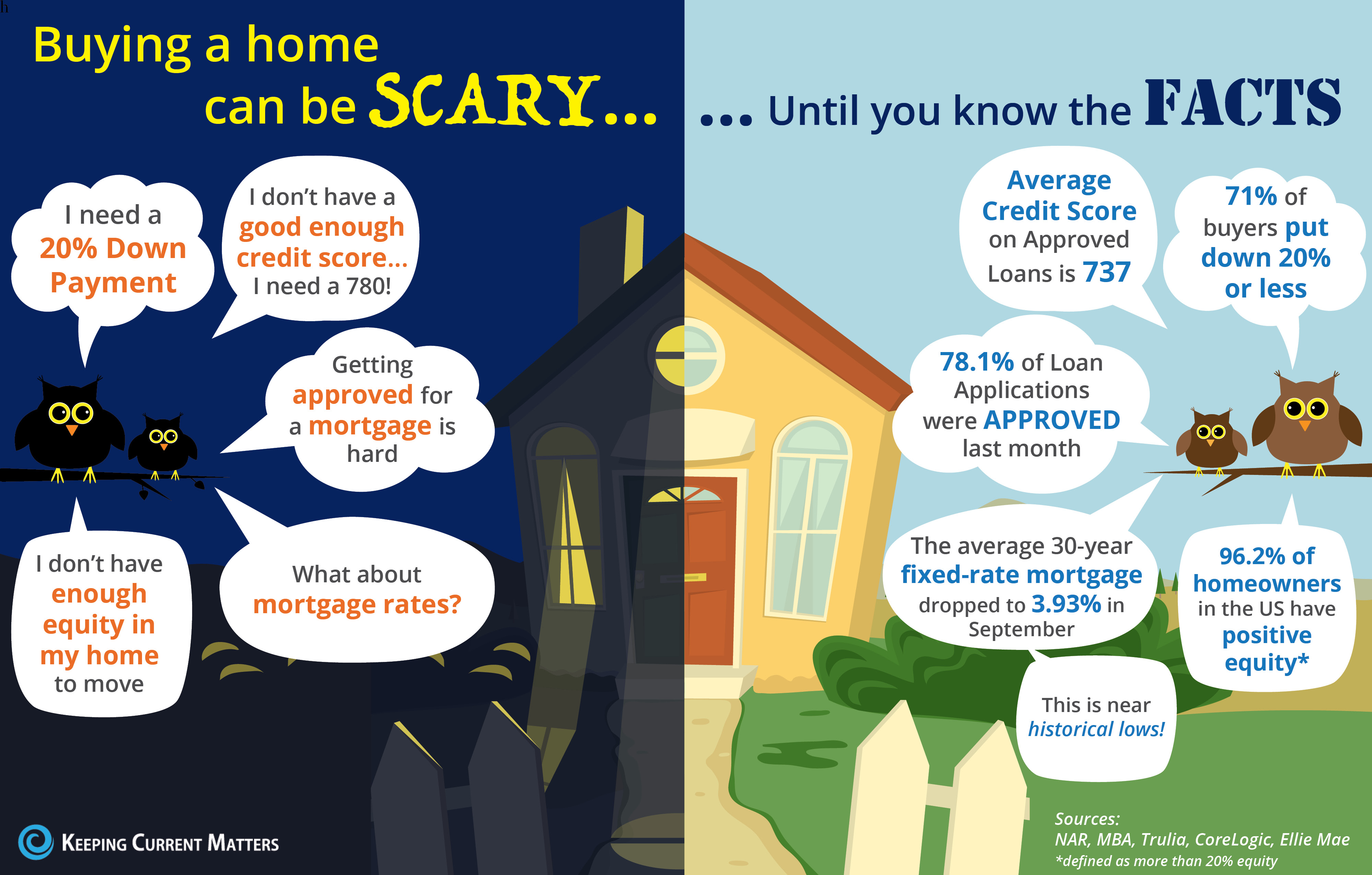 Know the Facts About Buying a Home!