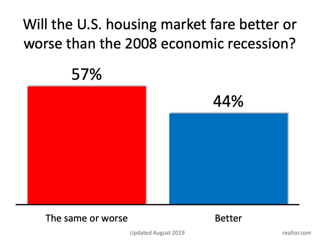 How Will the Next Recession Affect the Housing Market?