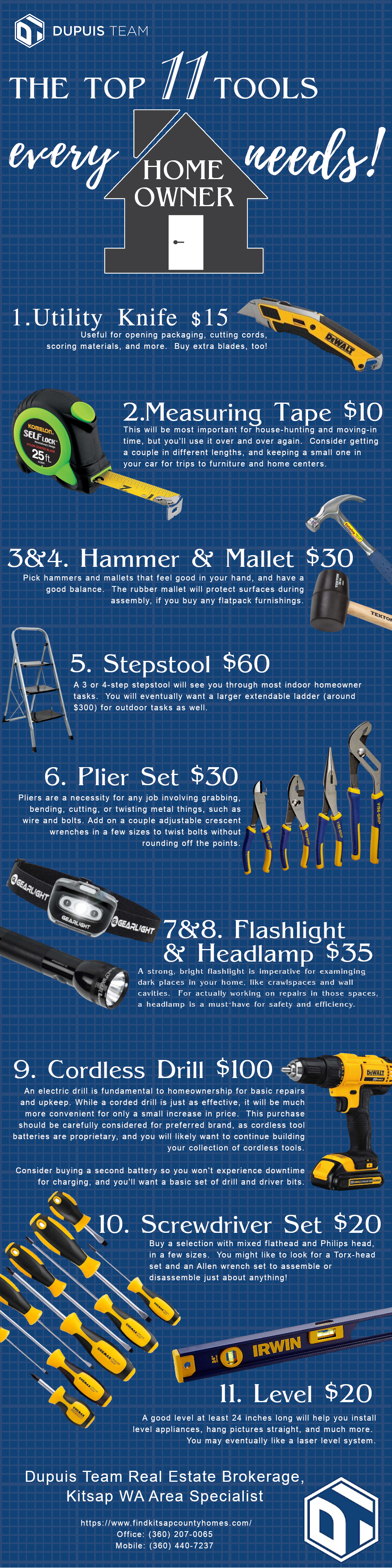 Basic Hand Tools Infographic – Nathan's Tool Shed