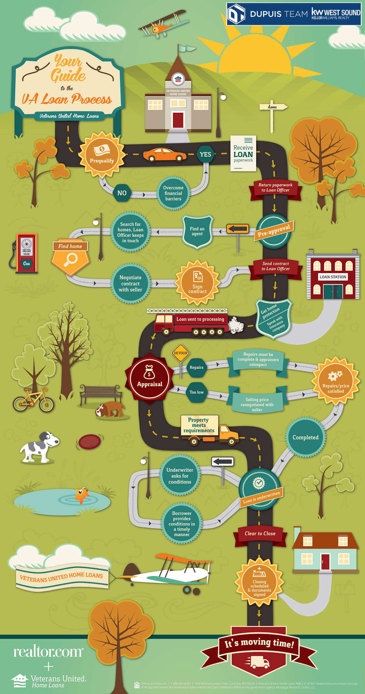 VA Loan Infographic