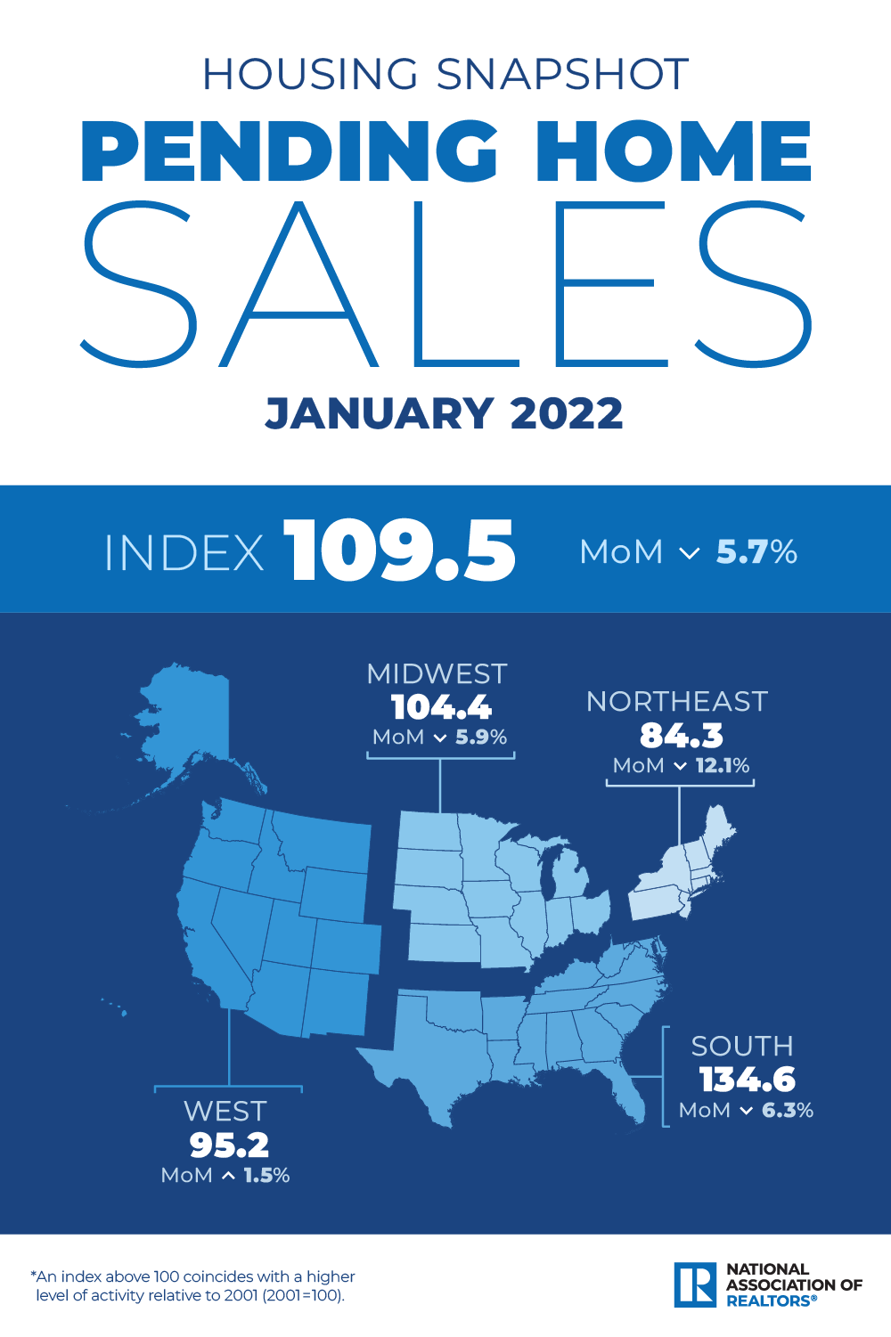Comparing Regions Nationally:  Pending Sales INFOGRAPHIC
