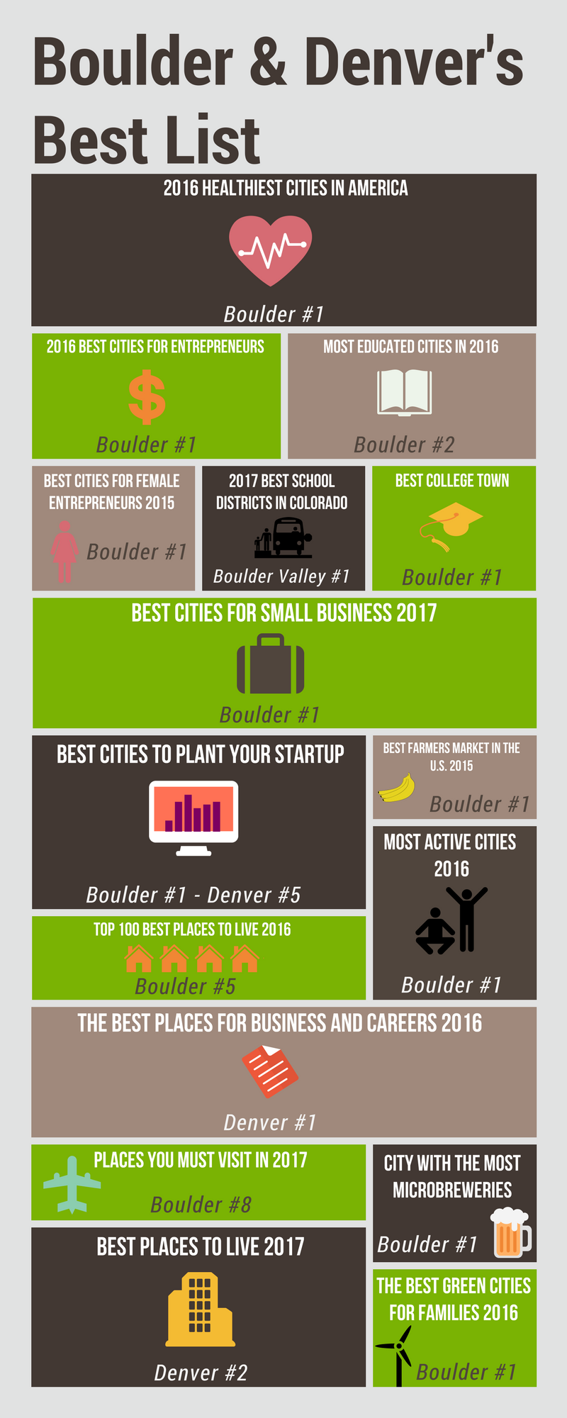 Boulder & Denver's Best List