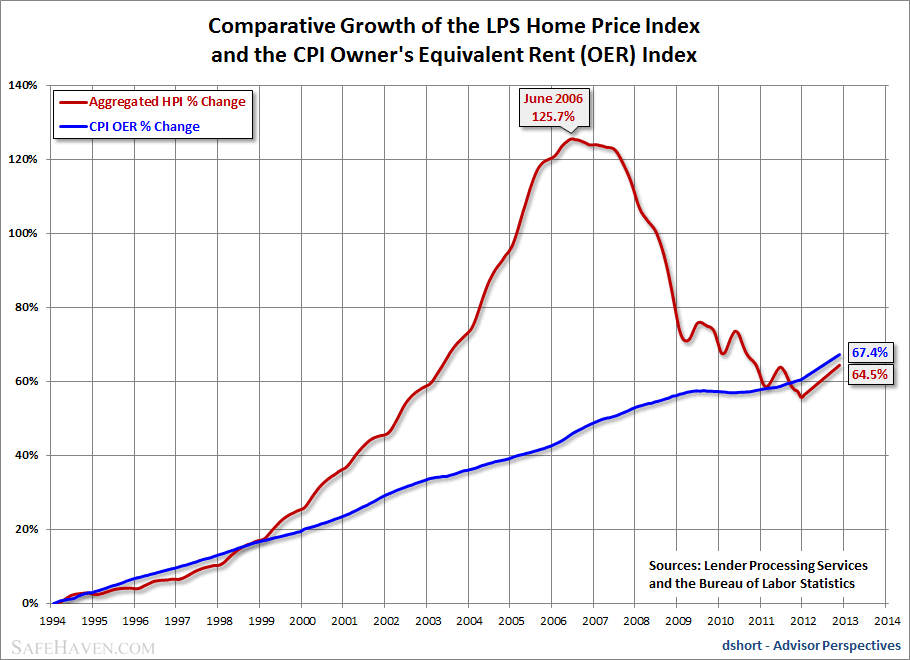 Renting vs Buying in Boulder