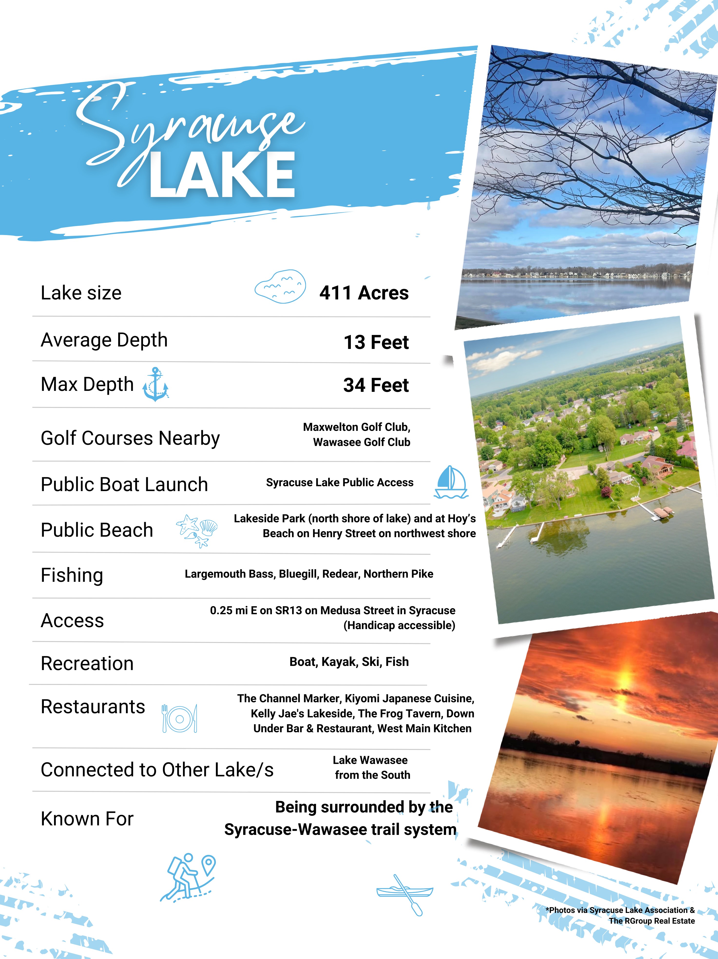 The R Group Community Profile: Syracuse Lake