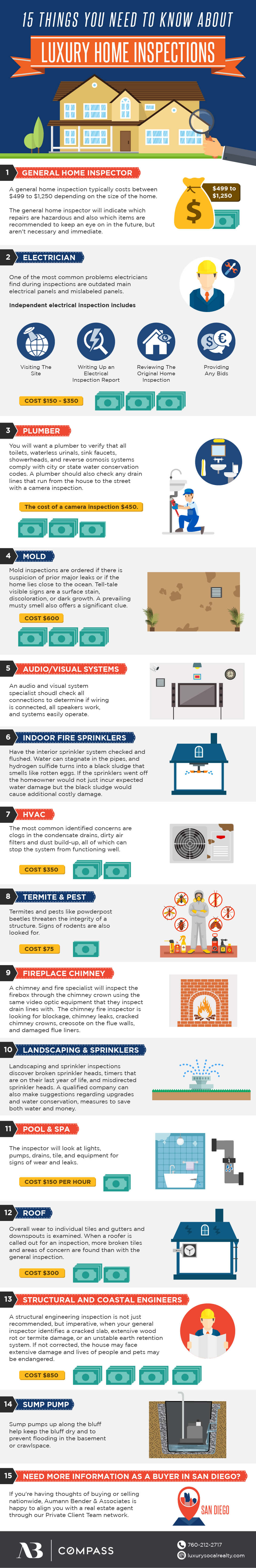 Home Inspections For Buyers