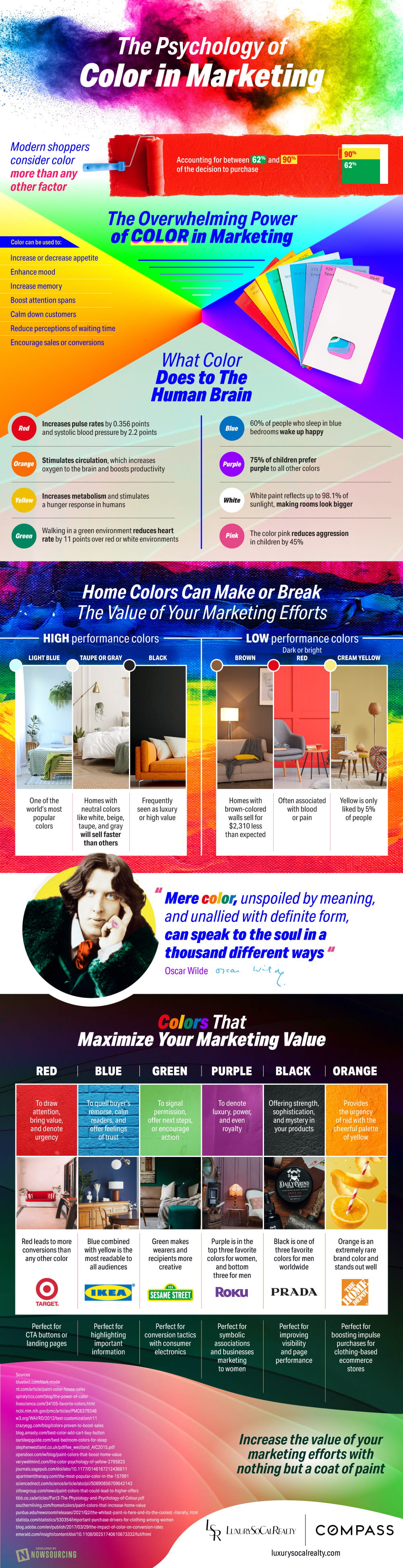 Marketing Psychology of Colors