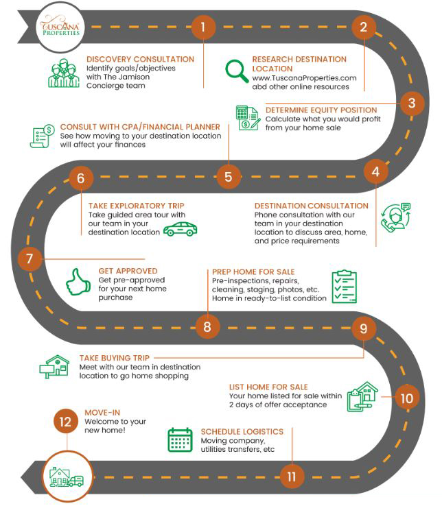 12 steps roadmap