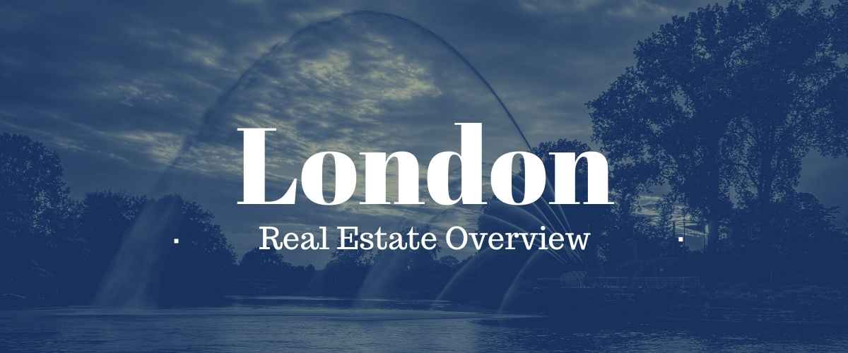 London Ontario Real Estate for Sale