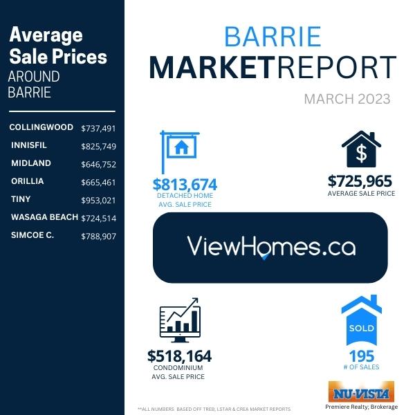 Barrie Housing Market Stats March 2023