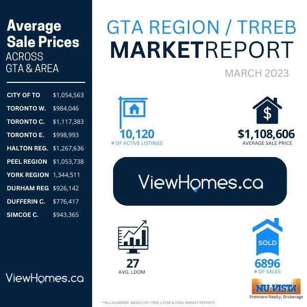 GTA Housing Market Stats March 2023