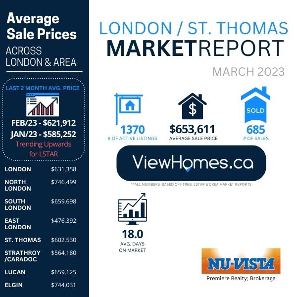 London Housing Market Stats March 2023