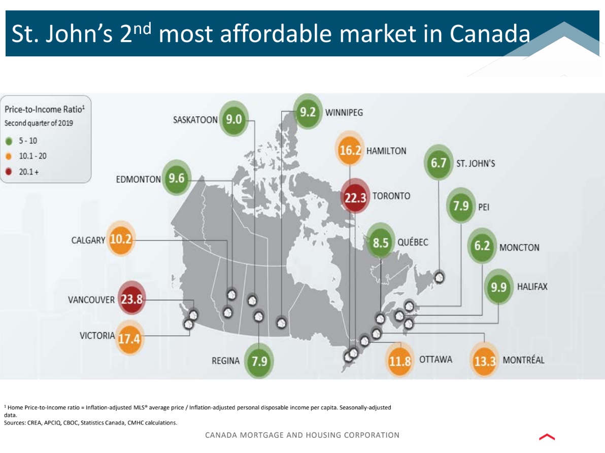 St John's Has 2nd most affordable Homes - credit CMHC