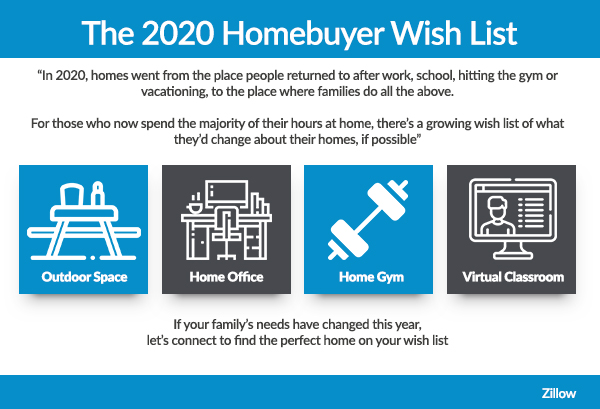 Homebuyers Have Long Work From Home Wishlists