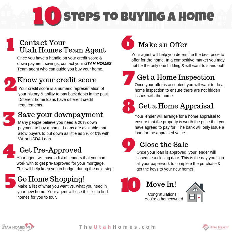 10 things to watch for when buying a house - WEA Member Benefits