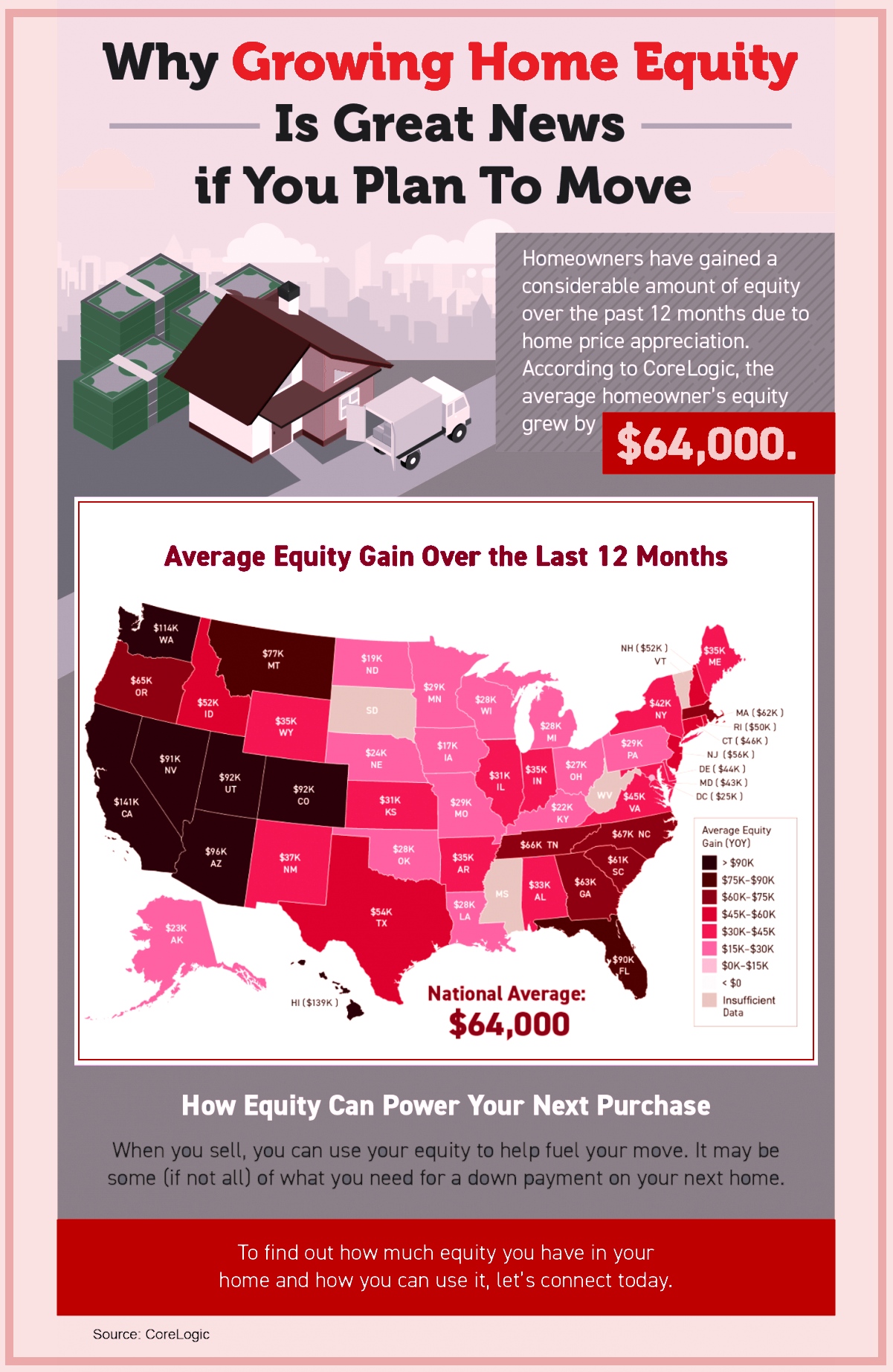 how-home-equity-can-help-you-buy-your-next-home