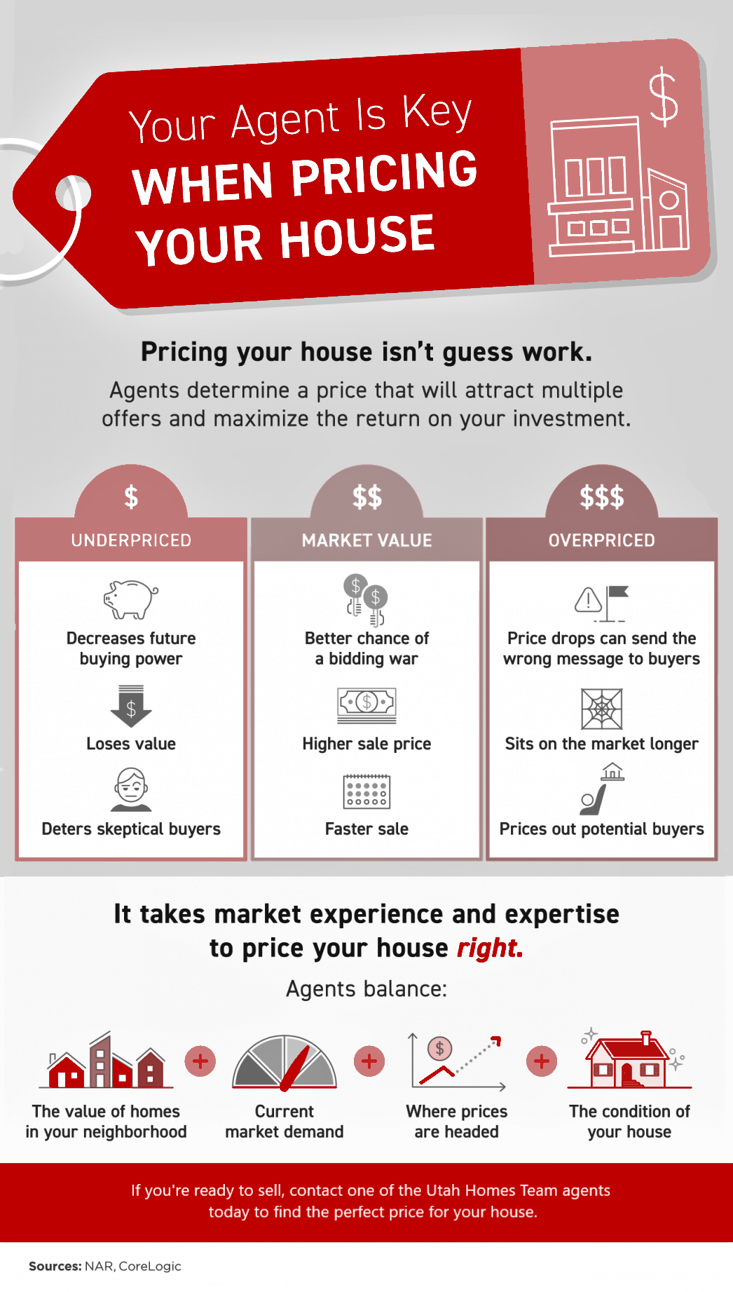 The Help You Need In Pricing Your Home