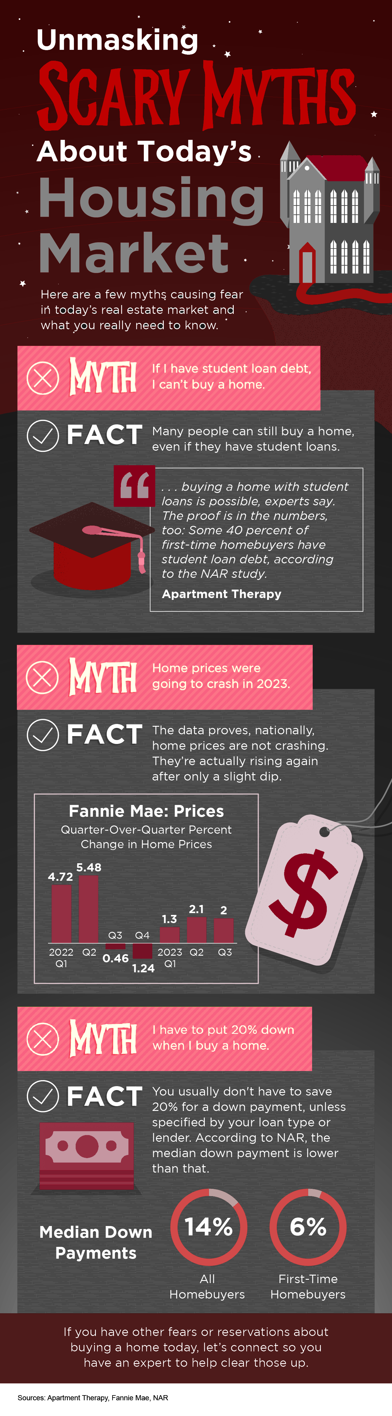 The Truth Behind Today S Housing Market Misconceptions The Truth Behind Today S Housing Market Misconceptions