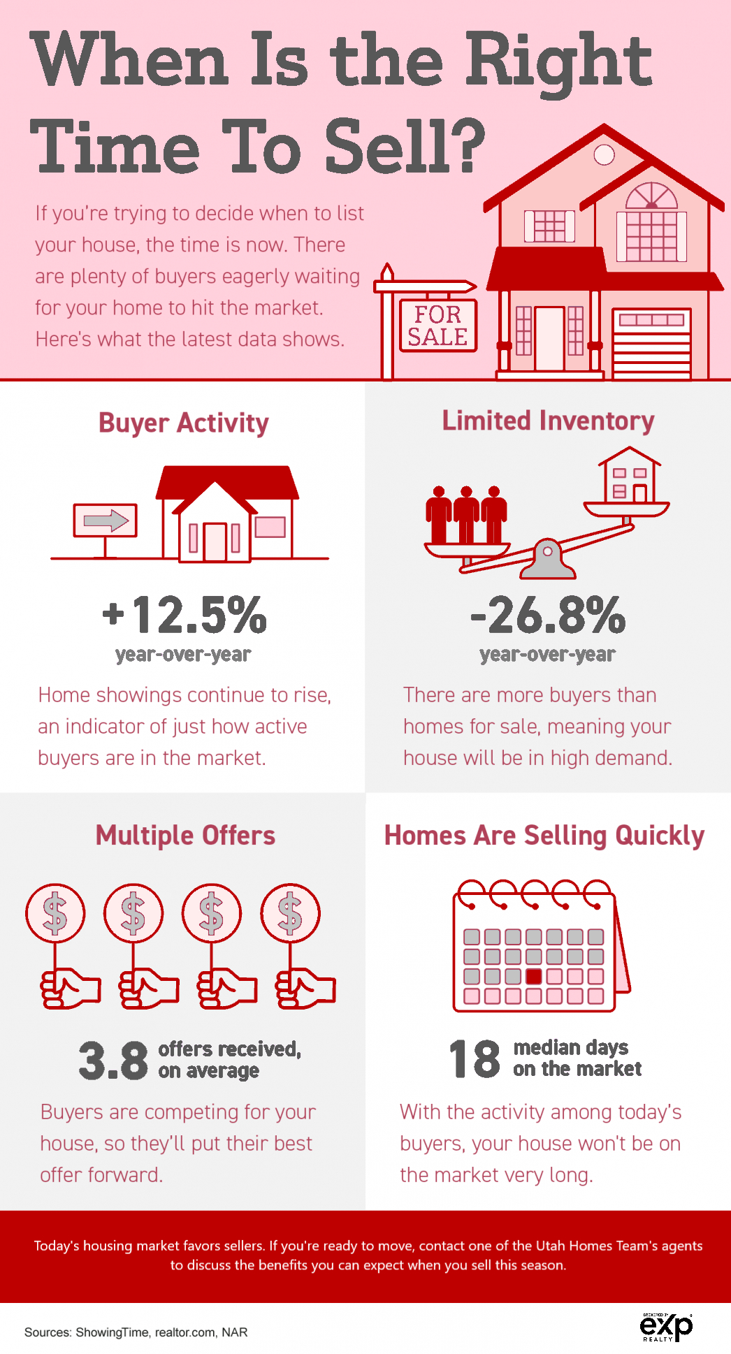 Infographic on Finding The Right Time To Sell Your Home
