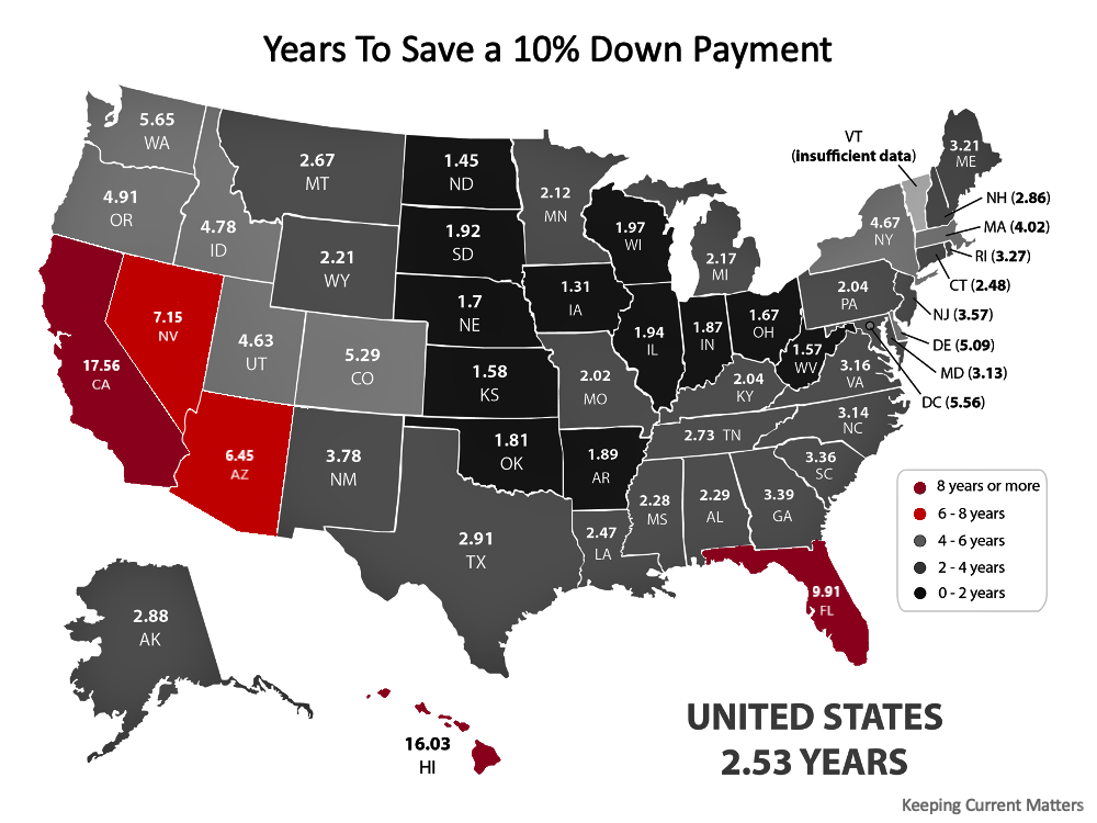 How Long Will It Take For You To Save For A House Down Payment?