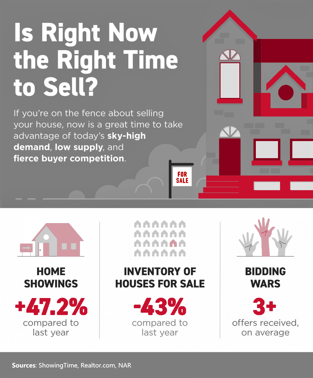 Should You Sell Your House Now?