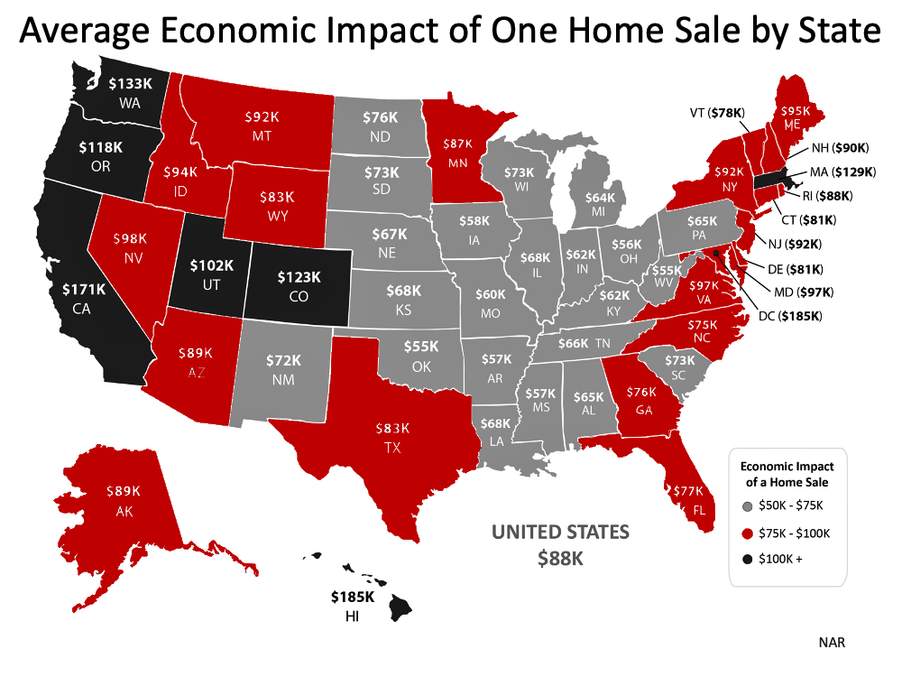 How does the housing market help the current economy?