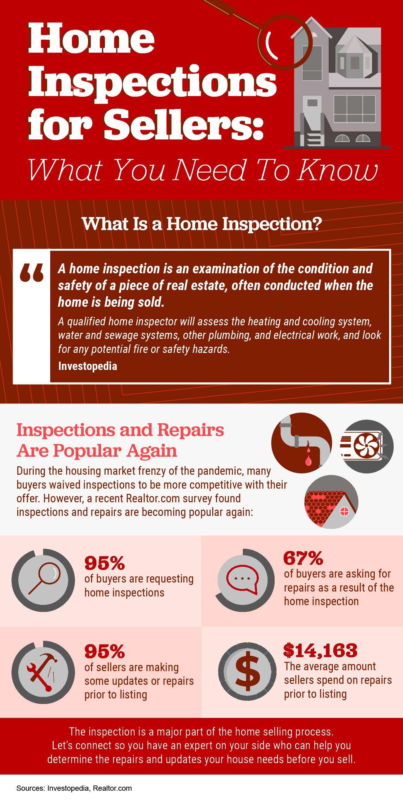 Buyers Home Inspections