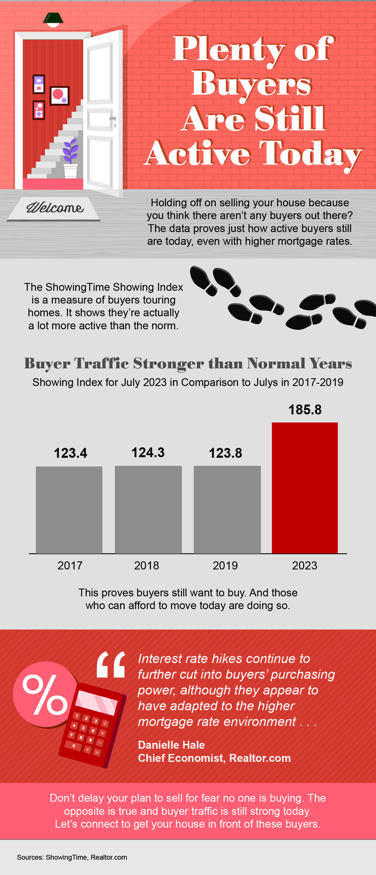 Assessing Demand: Are There Buyers for Your Home in Today's Market ...