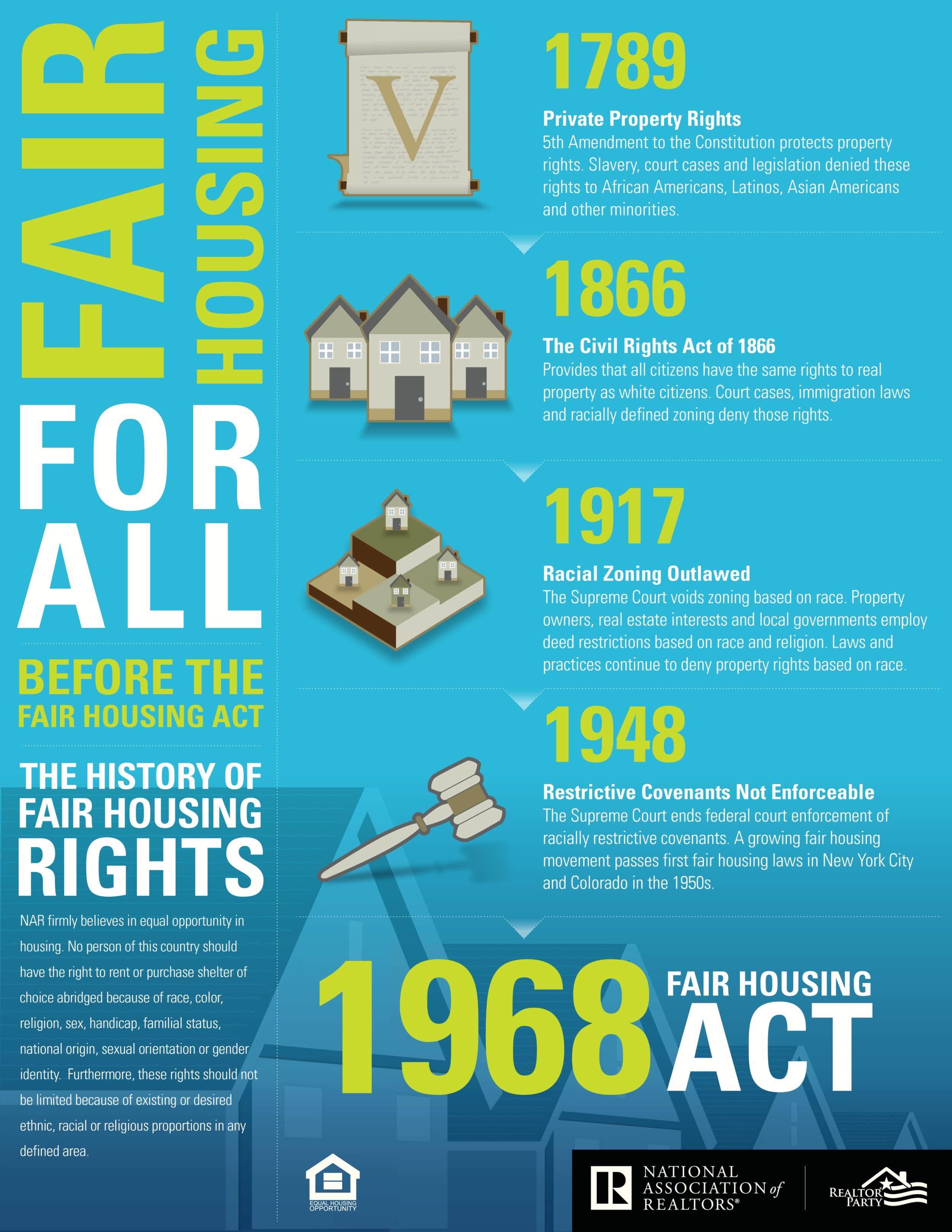 April 2018 Fair Housing Month