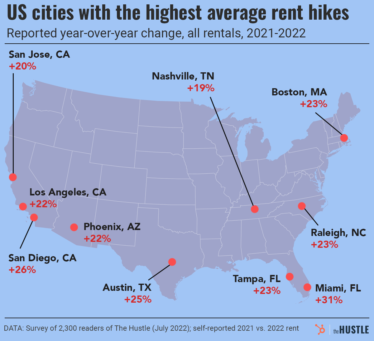rent increase percentages across the United States