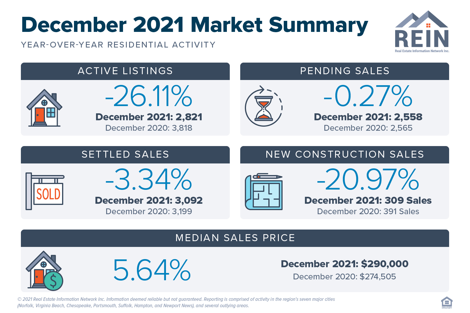 December 2020 Market Stats