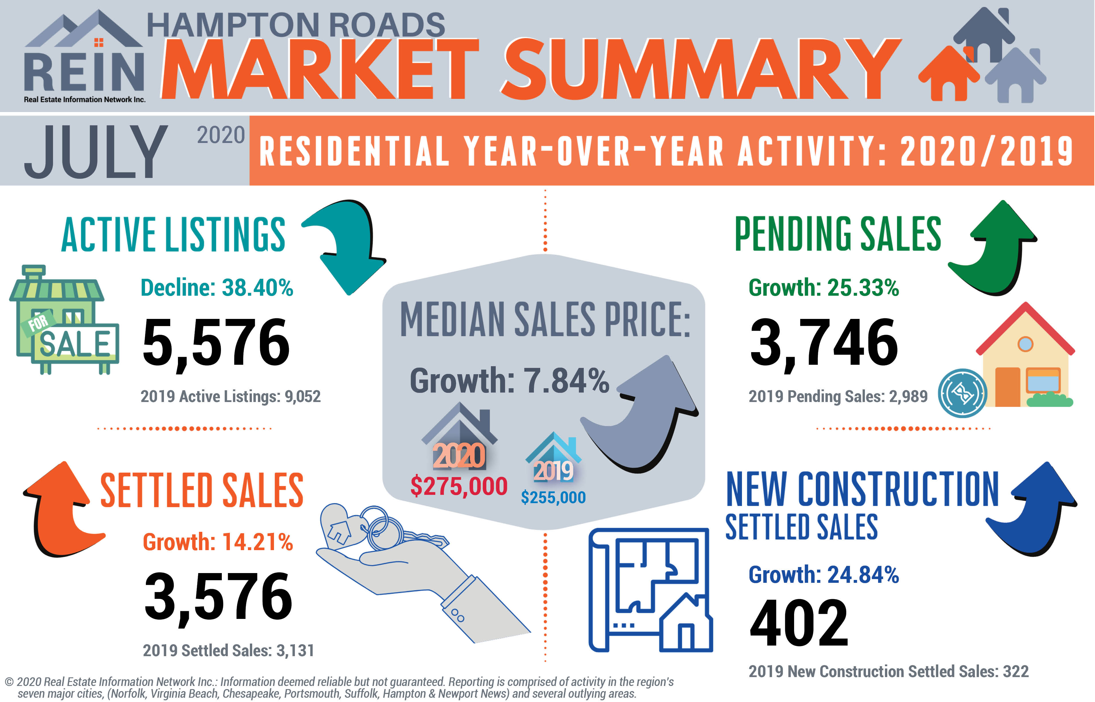 July Housing Stats