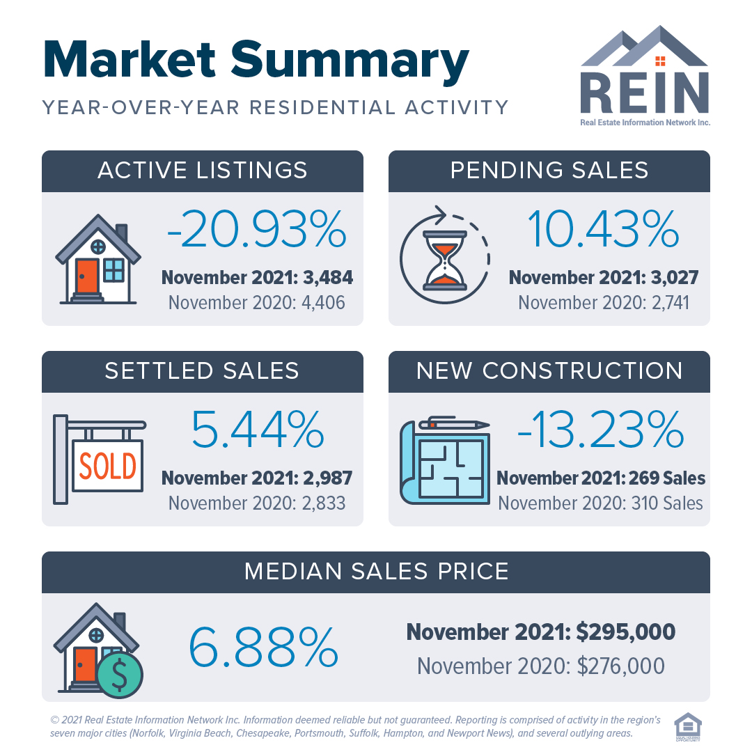 November 2021 Market Stats