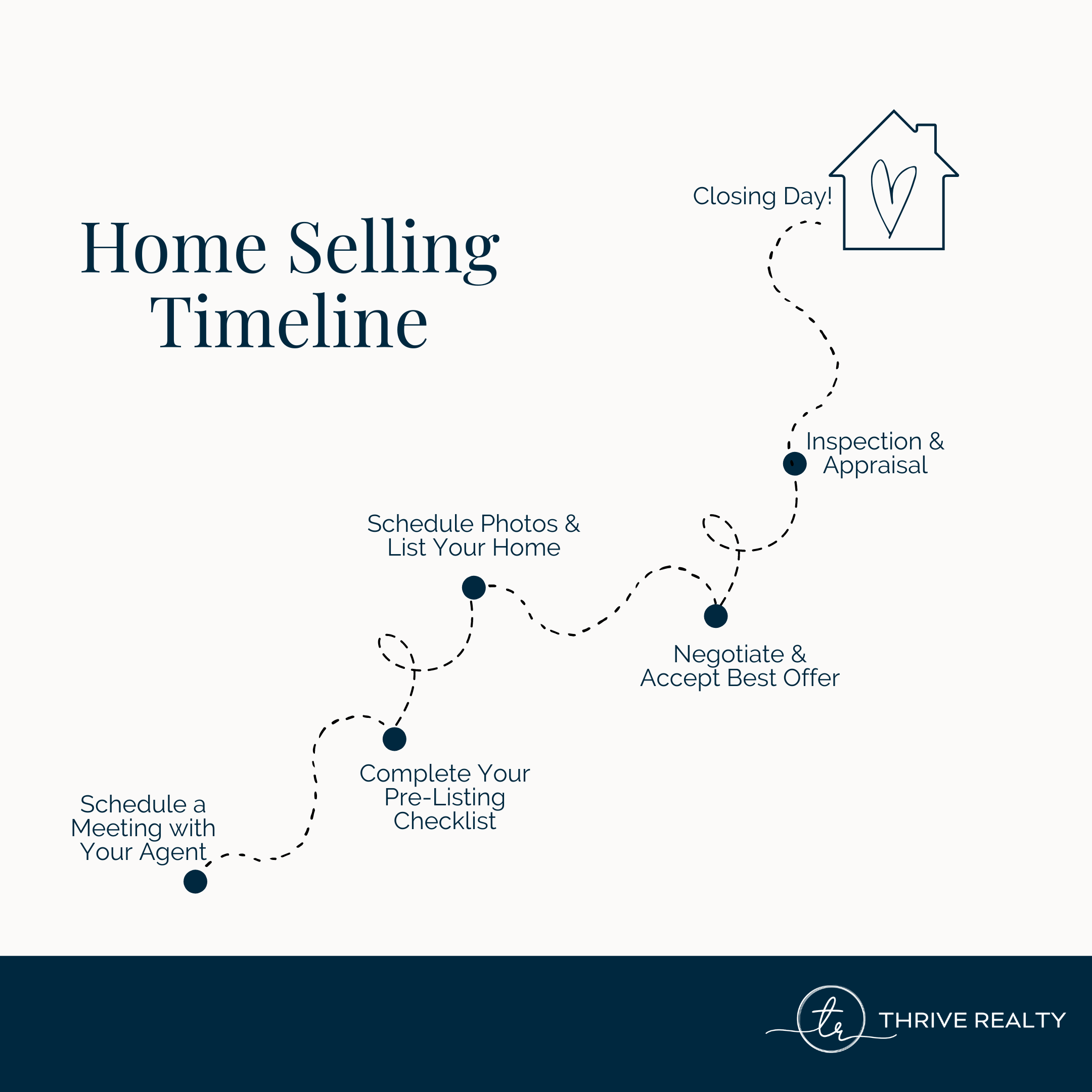Home Selling Timeline