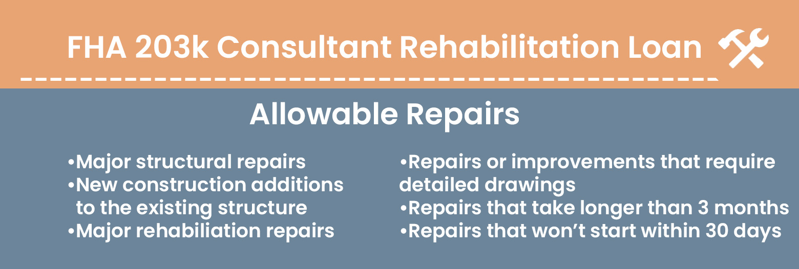 FHA 203k Rehabilitation Loan Process