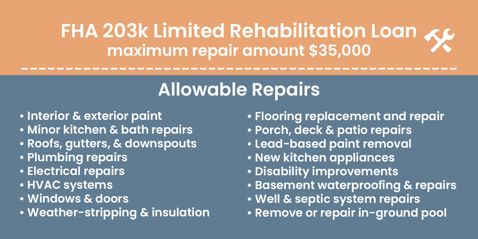 FHA 203k Rehabilitation Loan Process