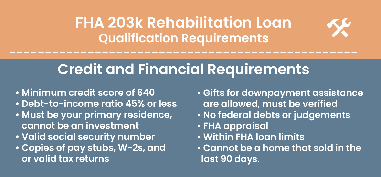 FHA 203k Rehabilitation Loan Process