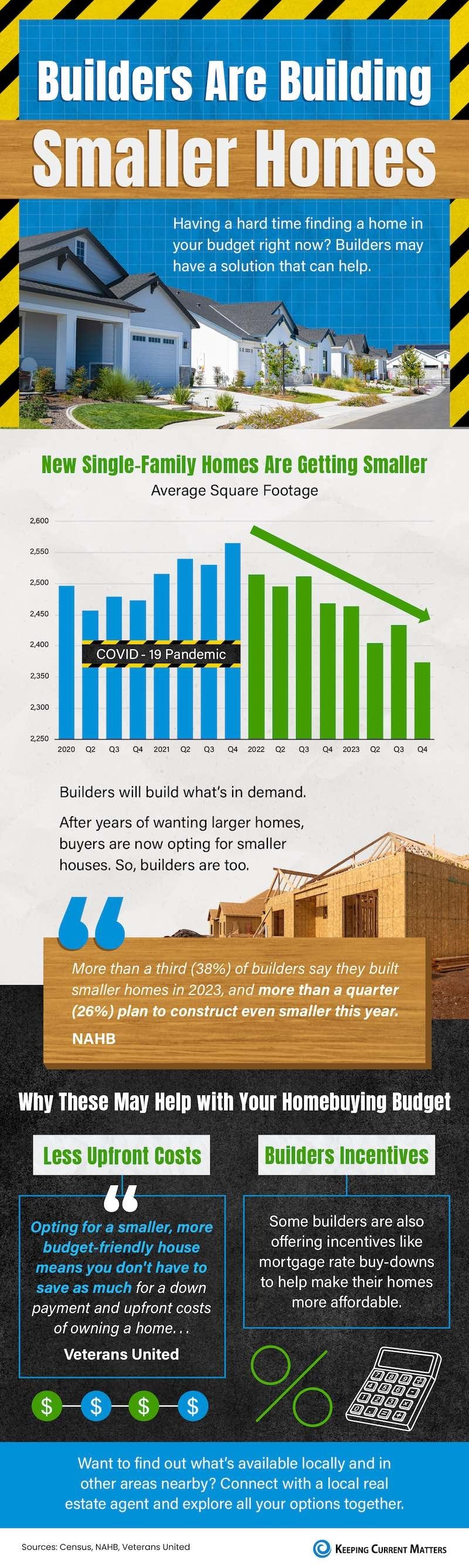 Builders Are Building Smaller Homes [INFOGRAPHIC]