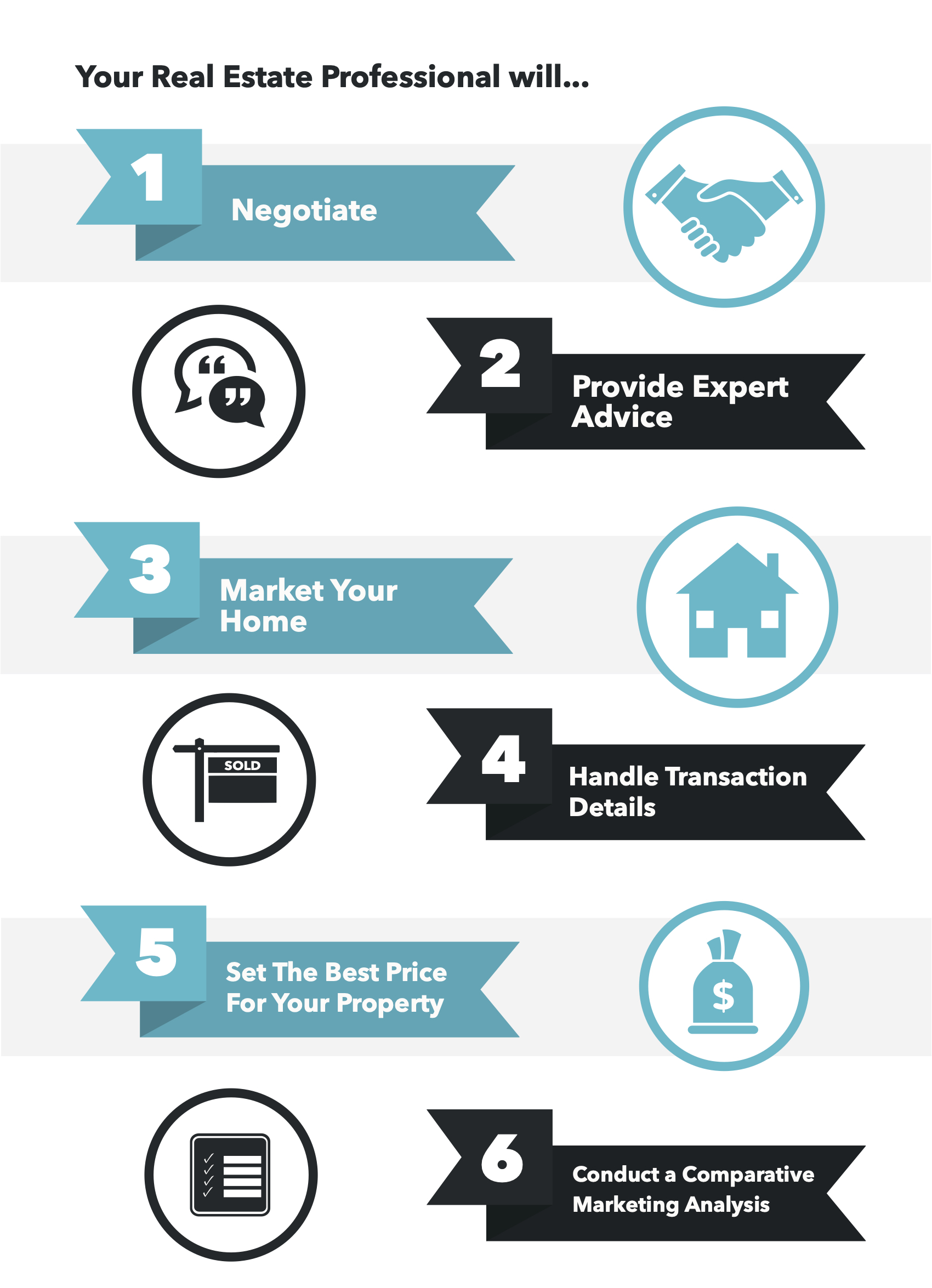 Home Buying Process - Checkmate Realty Florida 