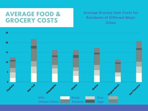 Charlotte Cost of Living: Charlotte, NC Living Expenses Guide