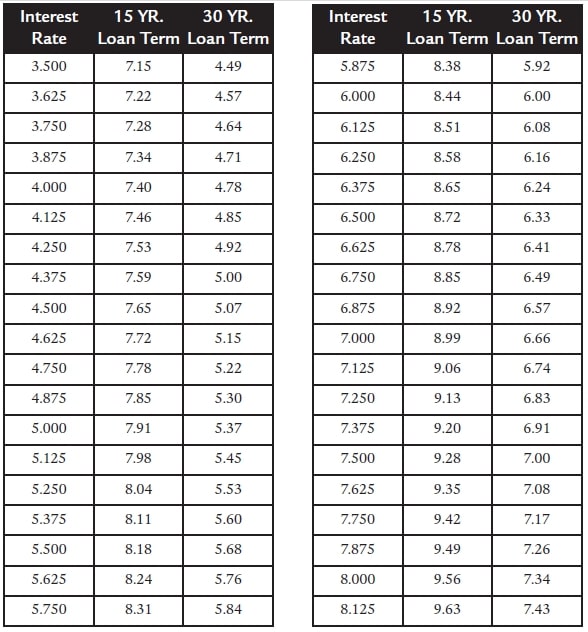 Printable Mortgage Factor Chart