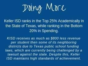 KISD ranks in the top 25% of Texas school districts while ranking in the bottom 20% of spending