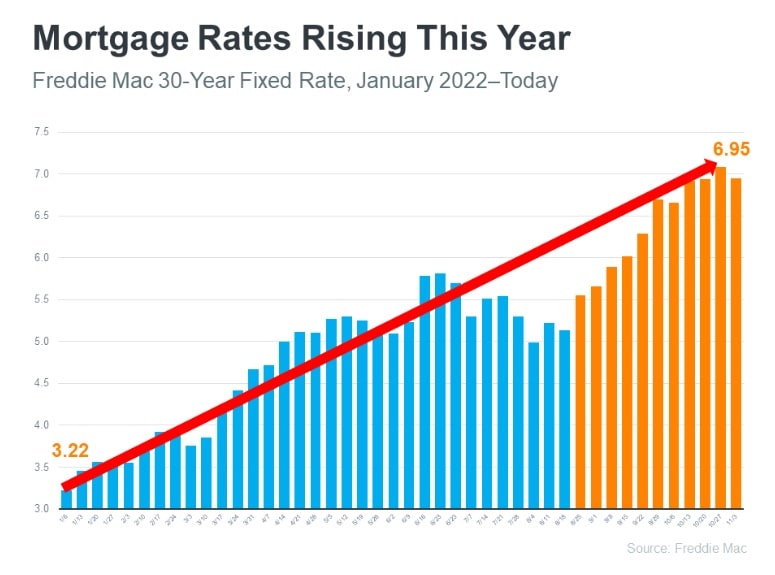 Mortgage Interest Rate Trends 2024 Enrica Kellyann