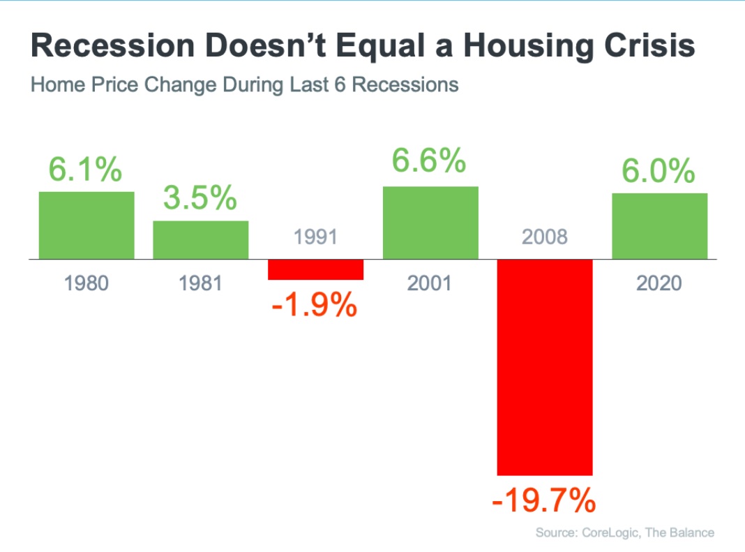 Southlake, Keller, Trophy Club, Northlake Housing Values in Recession