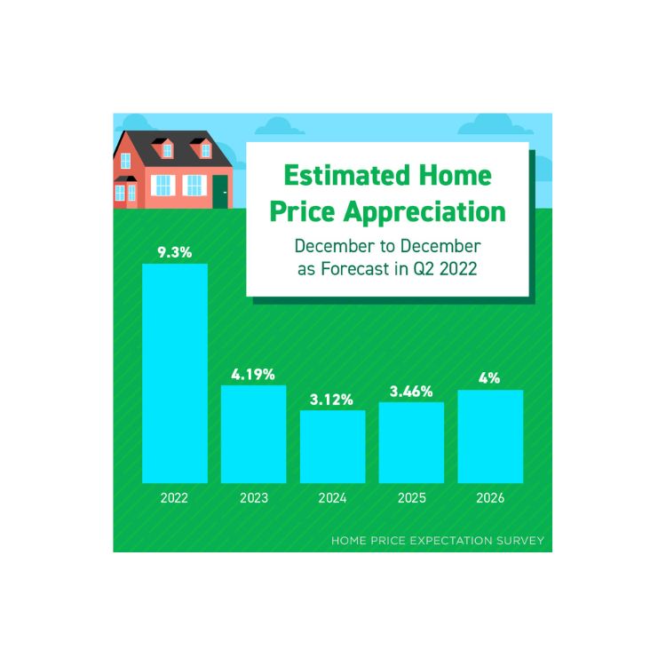 Southlake, Keller, Flower Mound area home prices are still appreciating - here's the forecast