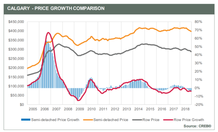 Calgary Home Price Chart