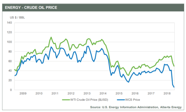 Calgary House Price History Chart