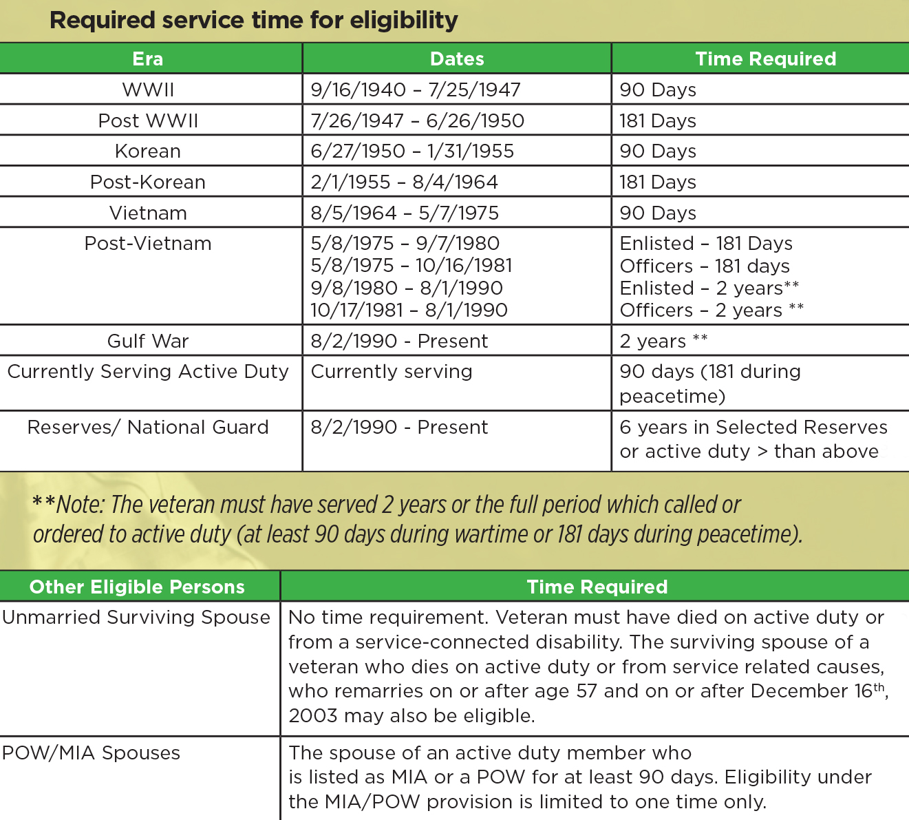 Who’s eligible for a VA loan?