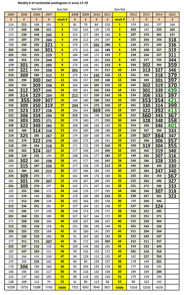 Labor Day Weekend & Real Estate Stats Update