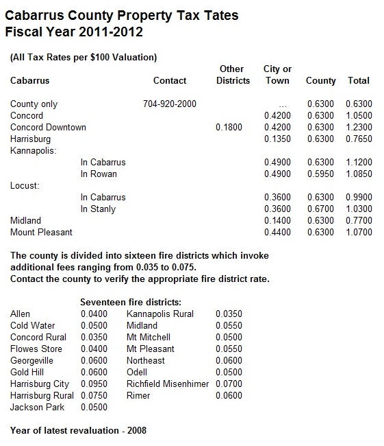 Cabarrus County Property Taxes Tax Rates