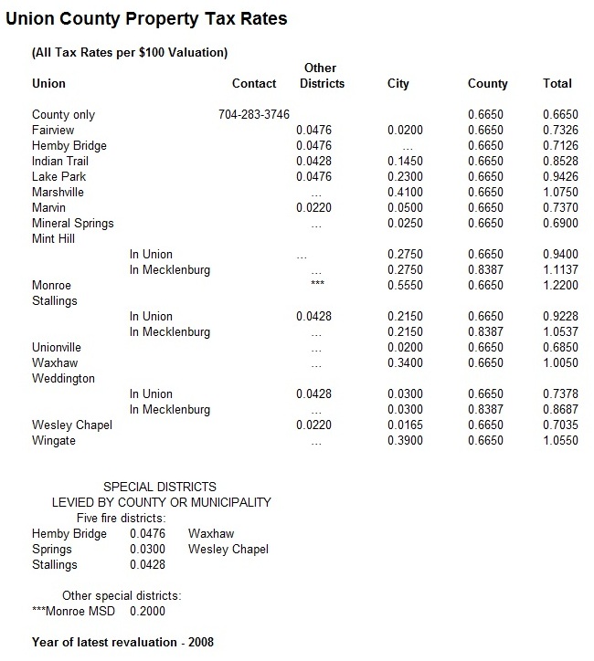 union-county-property-taxes-tax-rates